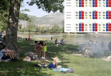 Planirate Roštiljati Za PRVI MAJ I Ako Ne Prođe Policijski Sat? Evo Kakvo Nas Vrijeme Očekuje, Ovo Niko Nije Očekivao